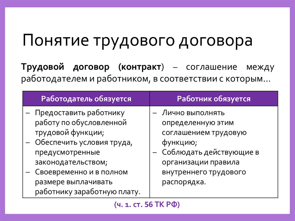 Понятие трудового договора