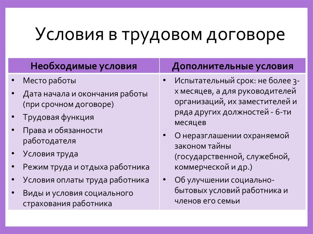 Условия в трудовом договоре