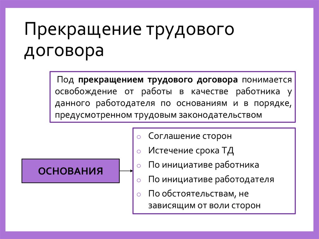 Прекращение трудового договора