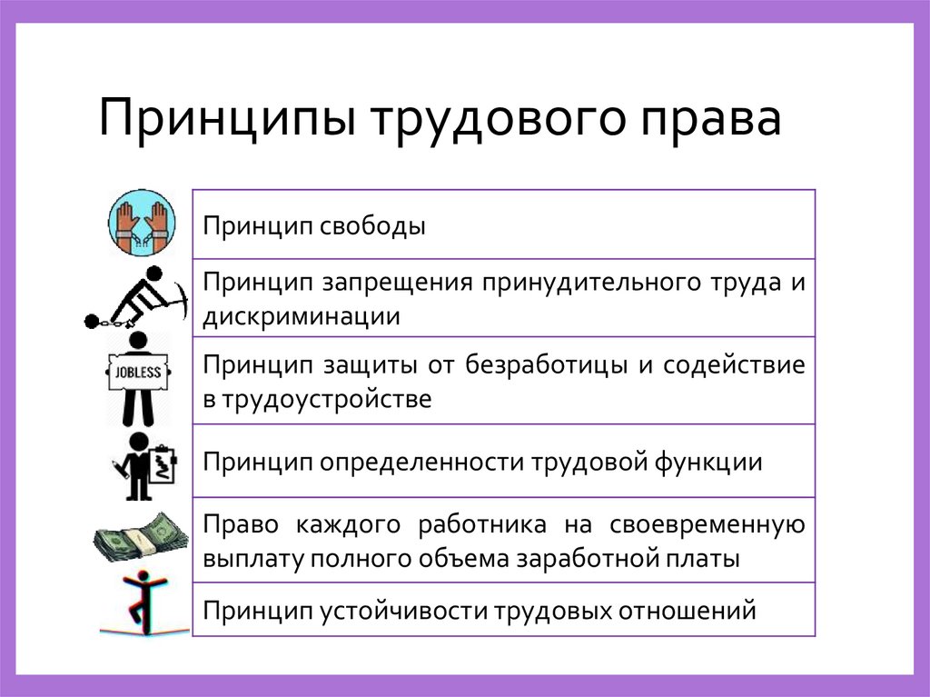 Принципы трудового права