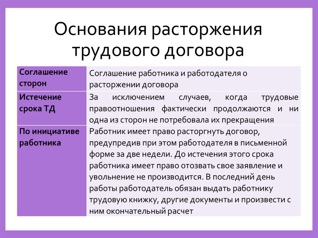 Основания расторжения трудового договора