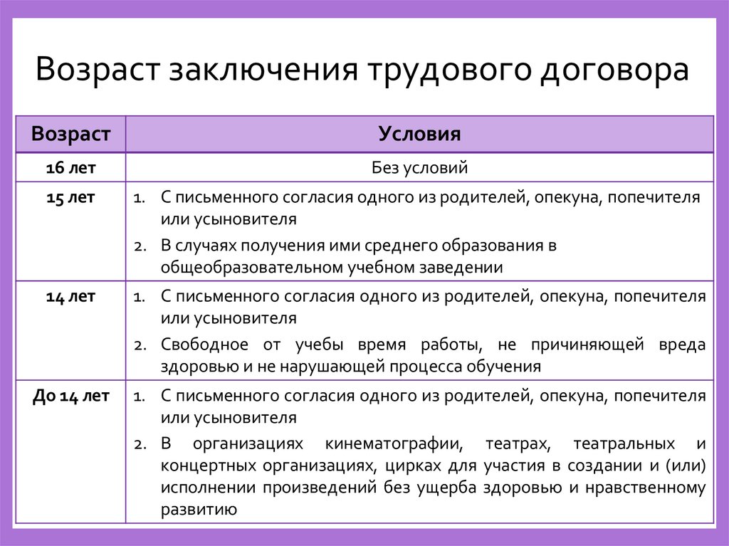 Возраст заключения трудового договора