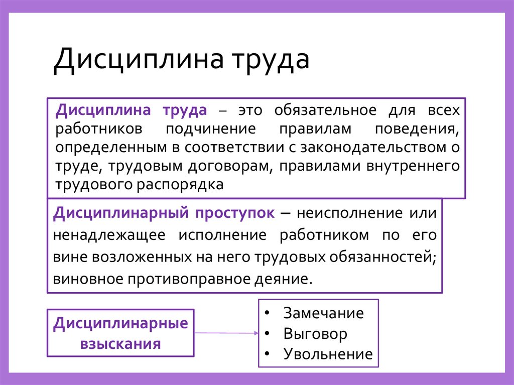 Дисциплина труда