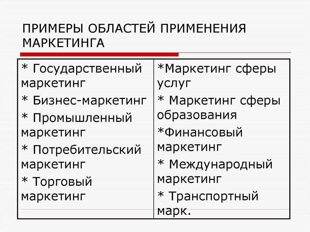 ПРИМЕРЫ ОБЛАСТЕЙ ПРИМЕНЕНИЯ МАРКЕТИНГА