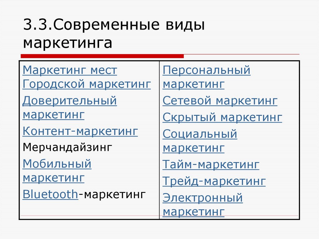 3.3.Современные виды маркетинга