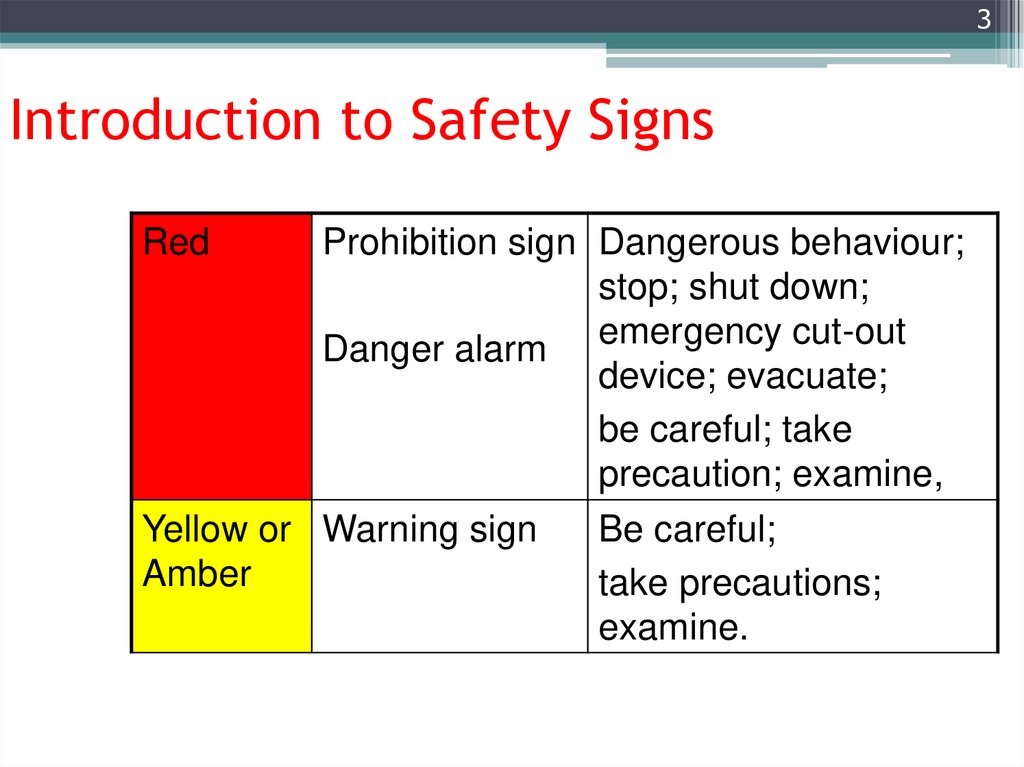 Introduction to Safety Signs