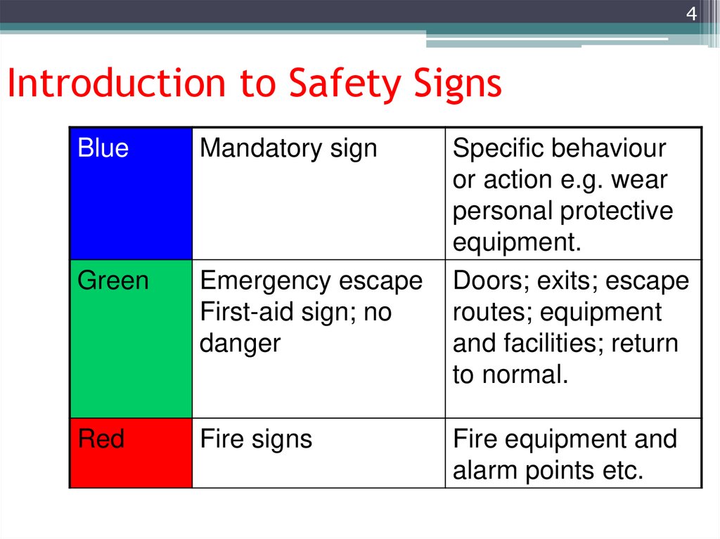 Introduction to Safety Signs
