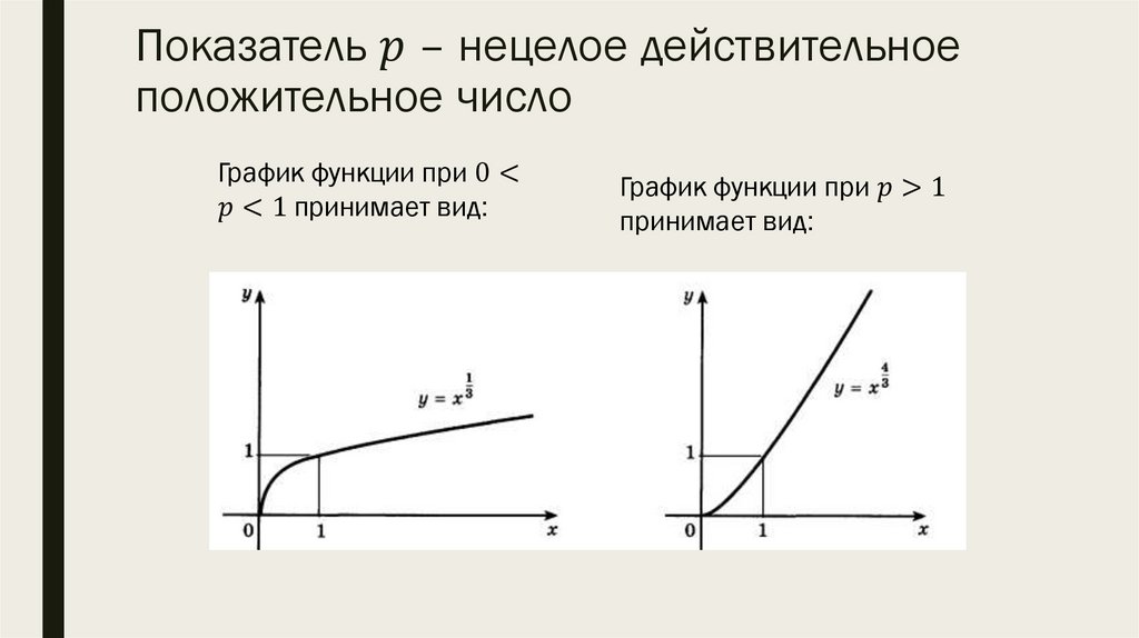 Показатель p – нецелое действительное положительное число