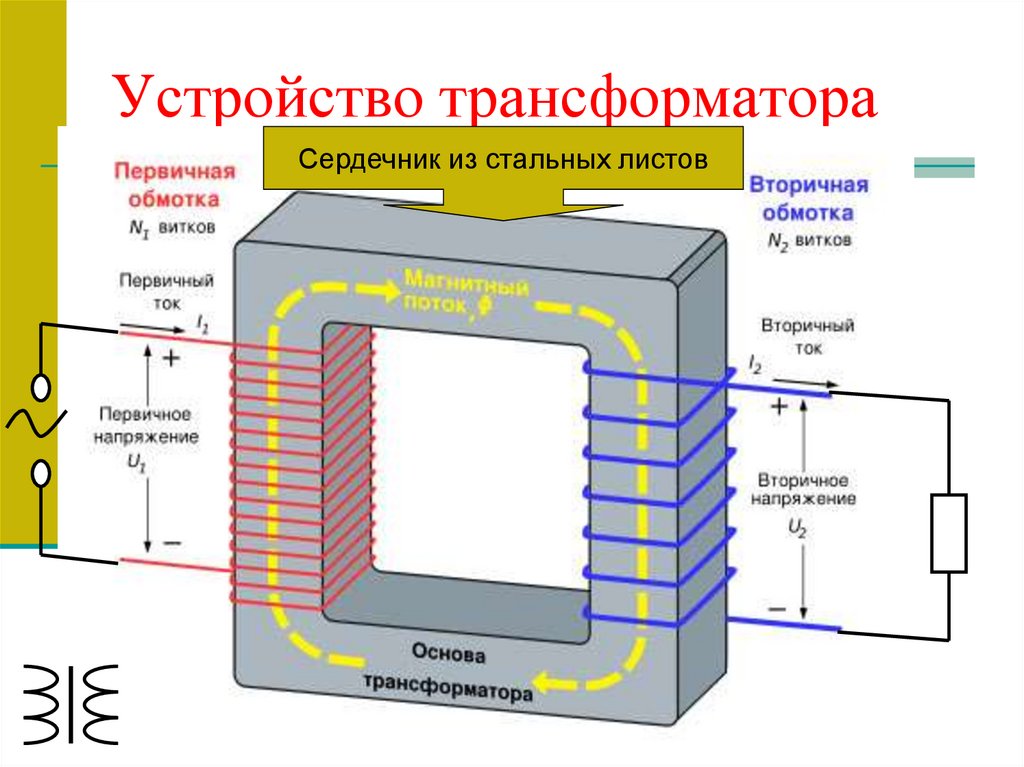 Устройство трансформатора