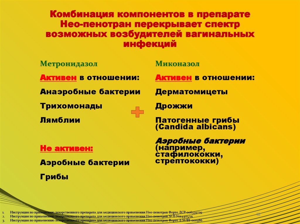 Комбинация компонентов в препарате Нео-пенотран перекрывает спектр возможных возбудителей вагинальных инфекций