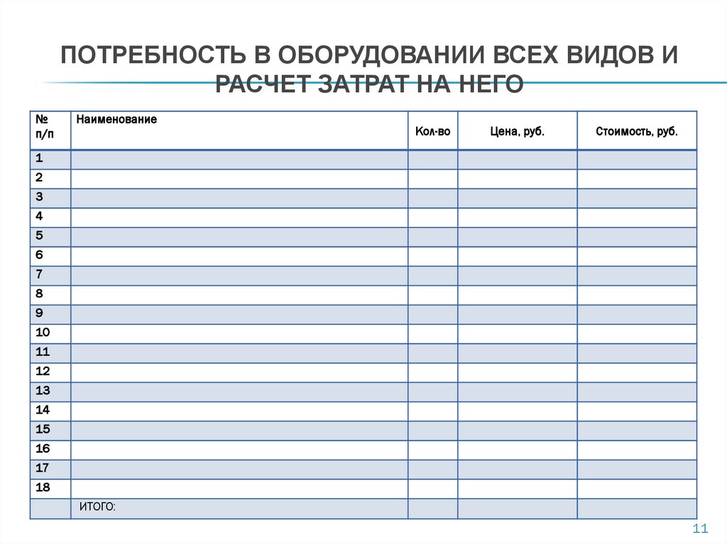 Потребность в оборудовании всех видов и расчет затрат на него