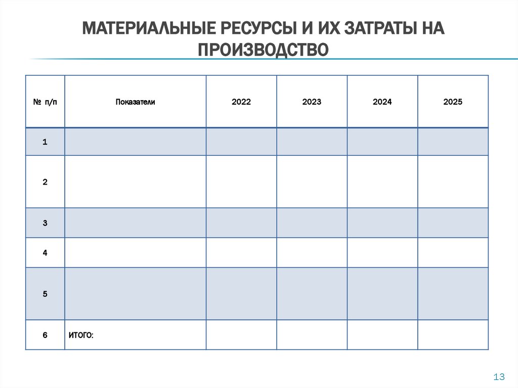 Материальные ресурсы и их затраты на производство