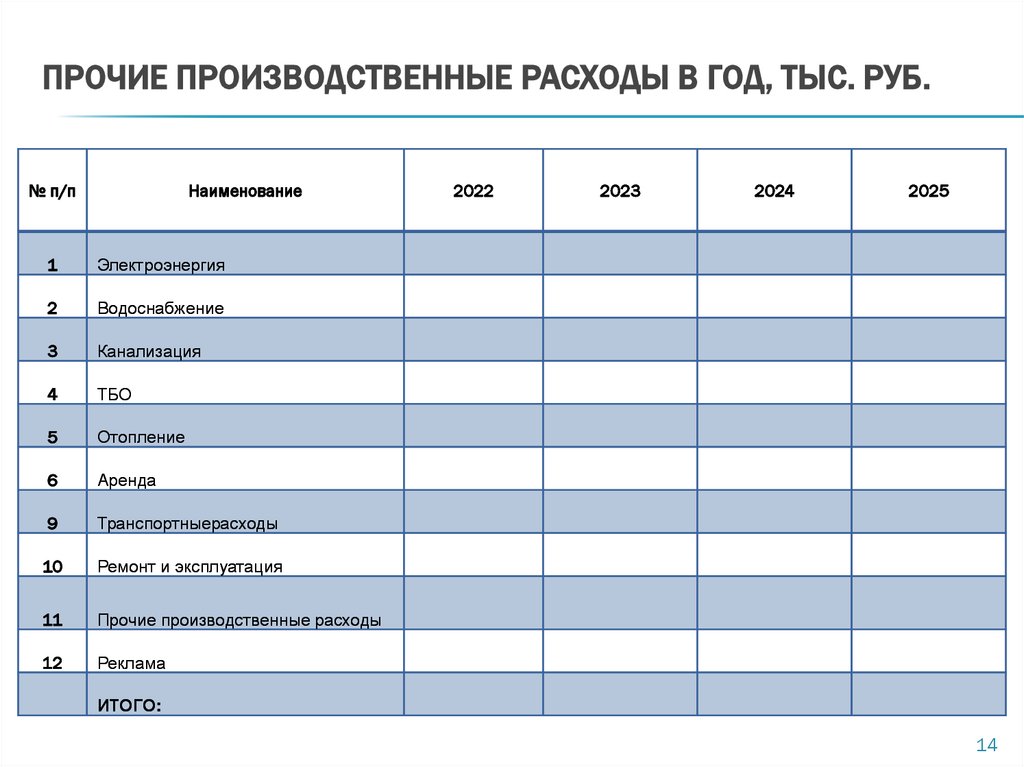 Прочие производственные расходы в год, тыс. руб.