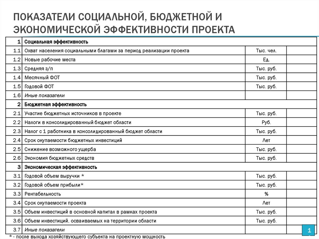 ПОКАЗАТЕЛИ СОЦИАЛЬНОЙ, БЮДЖЕТНОЙ И ЭКОНОМИЧЕСКОЙ ЭФФЕКТИВНОСТИ ПРОЕКТА