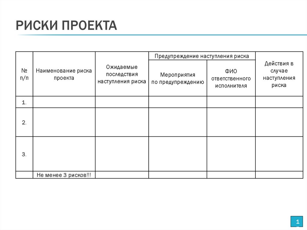 Риски проекта