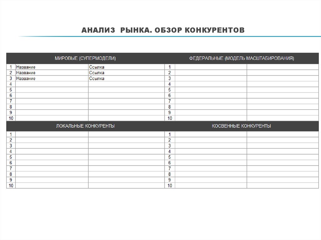 Анализ рынка. Обзор конкурентов
