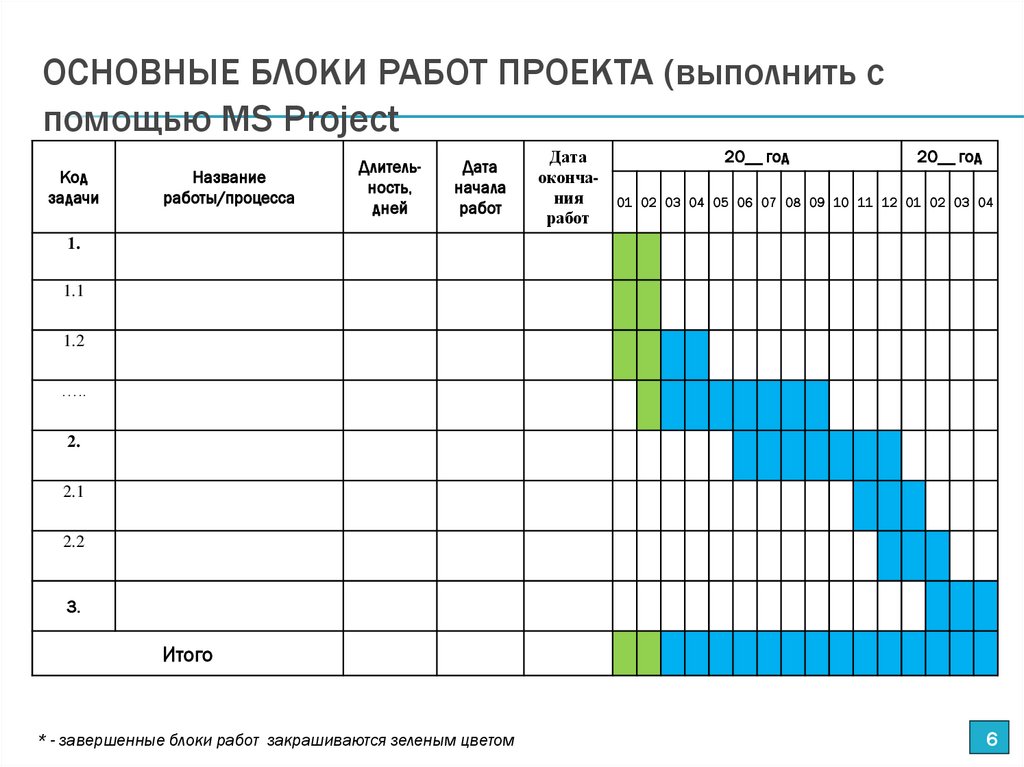 ОСНОВНЫЕ БЛОКИ РАБОТ ПРОЕКТА (выполнить с помощью MS Project