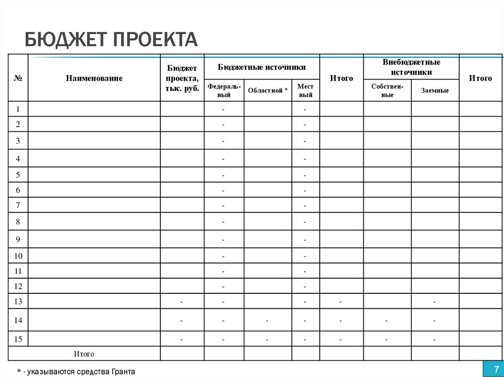 Бюджет проекта
