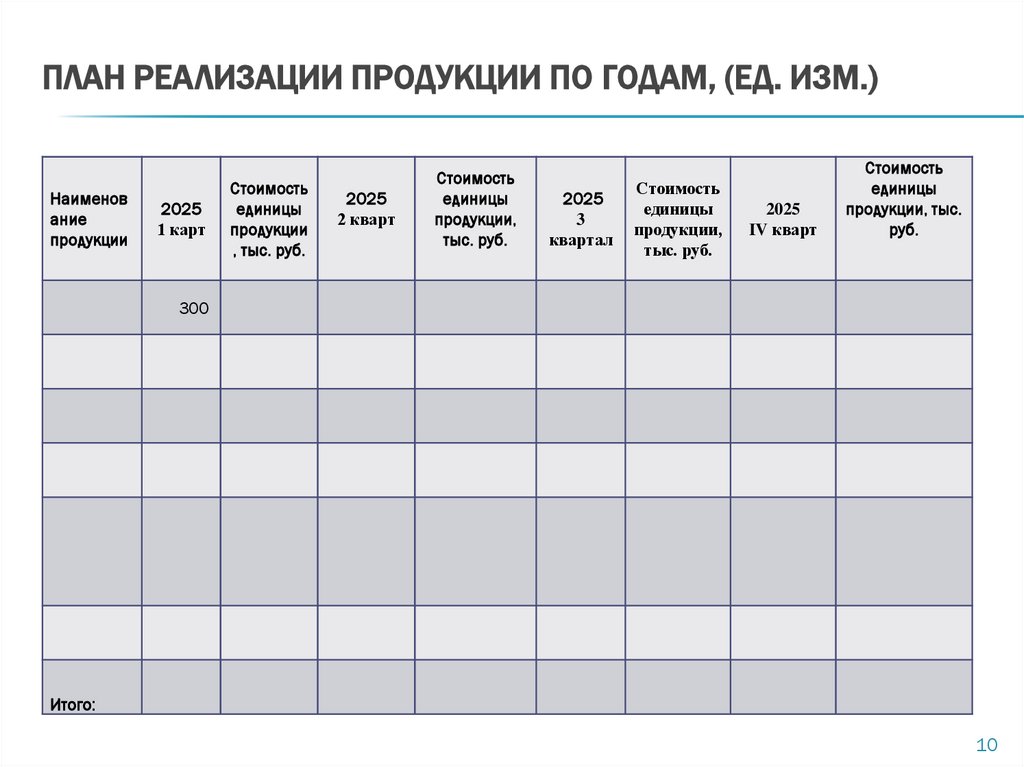 План реализации продукции по годам, (ед. изм.)