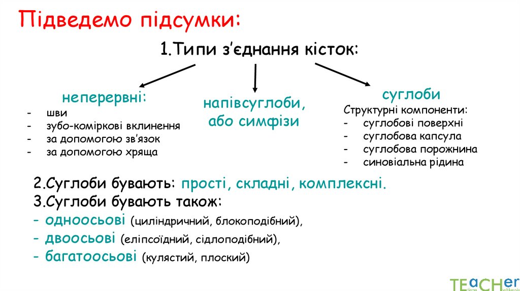 Підведемо підсумки: