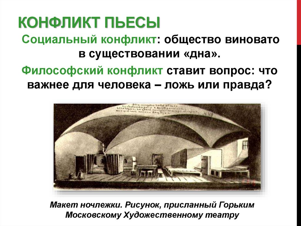 Конфликт пьесы