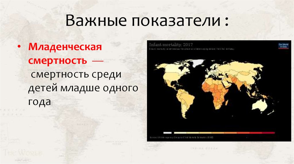 Важные показатели :