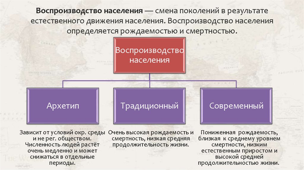 Воспроизводство населения — смена поколений в результате естественного движения населения. Воспроизводство населения