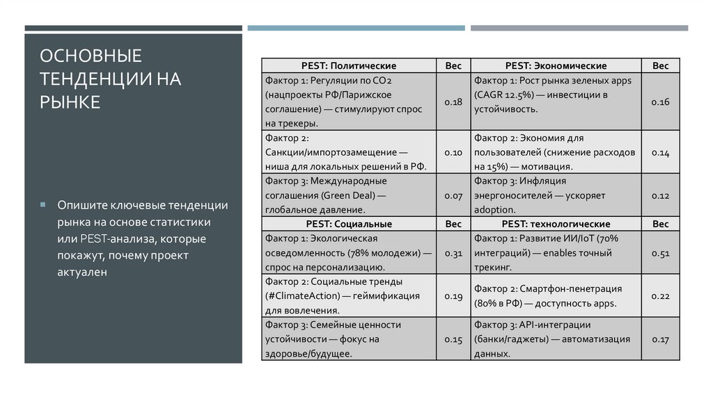 Основные тенденции на рынке