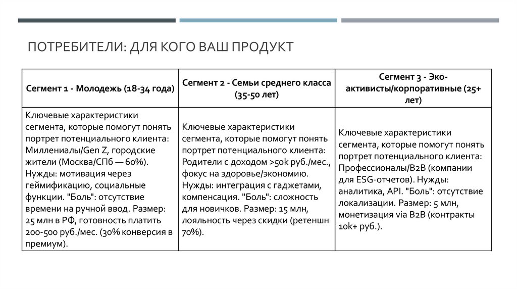 потребителИ: для кого ваш продукт