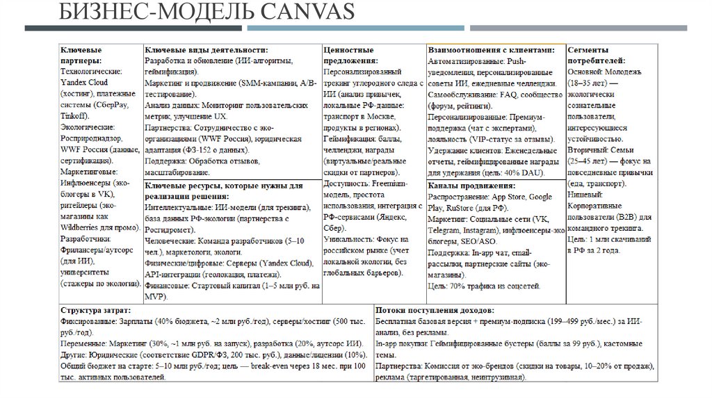 бизнес-модель CANVAS
