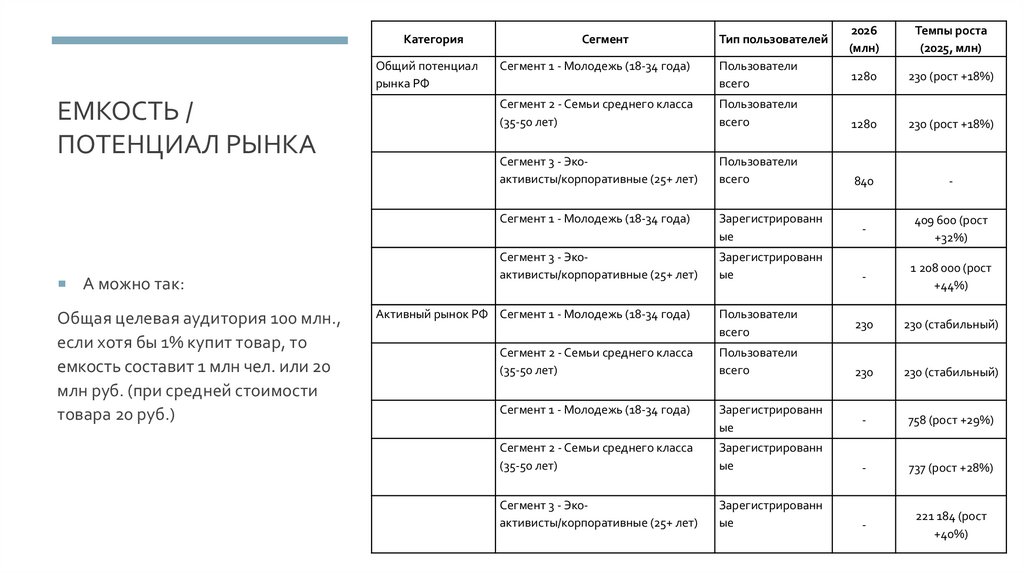 Емкость / потенциал рынка