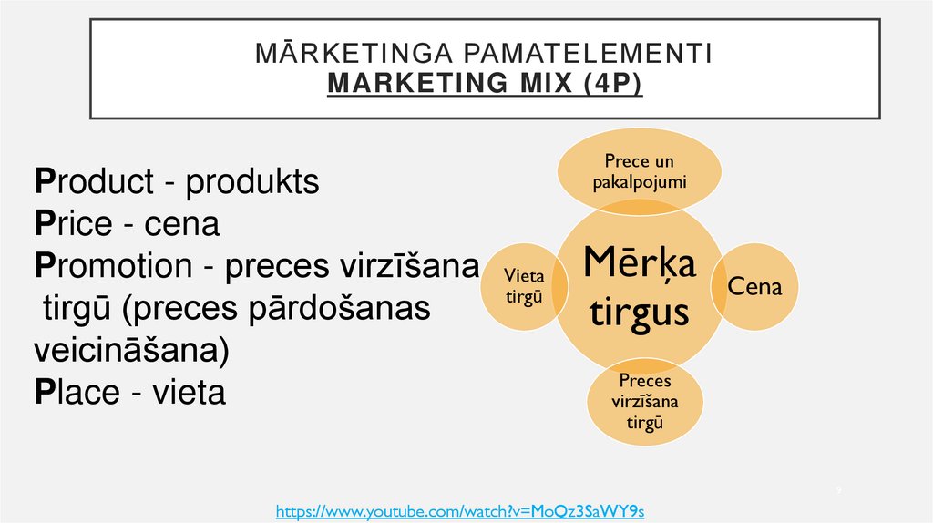 Mārketinga pamatelementi Marketing mix (4P)