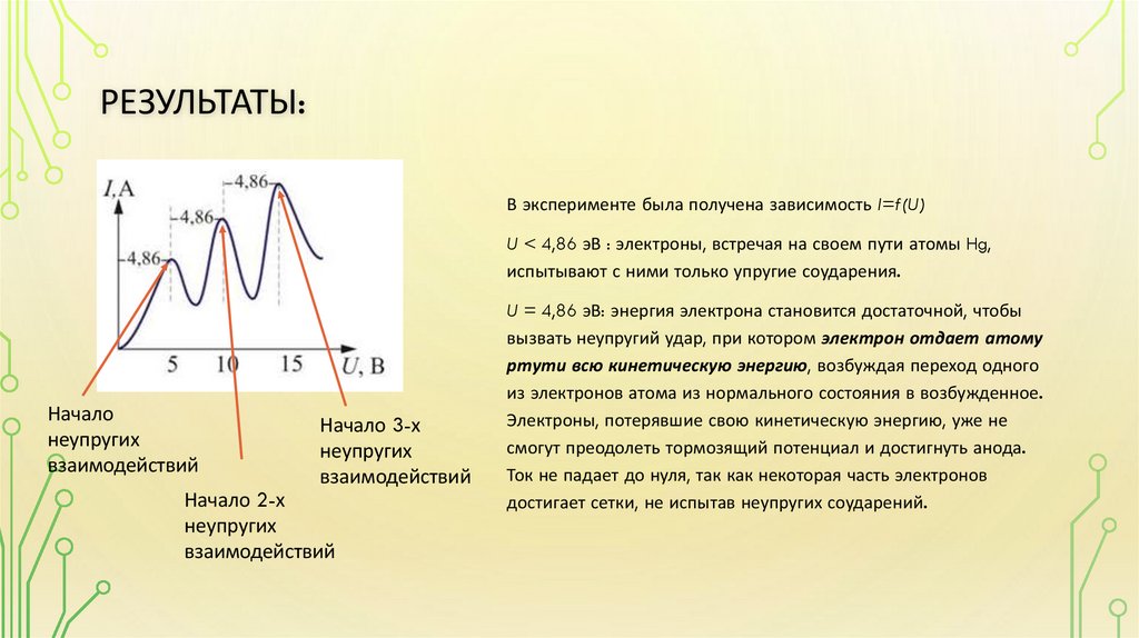 Результаты: