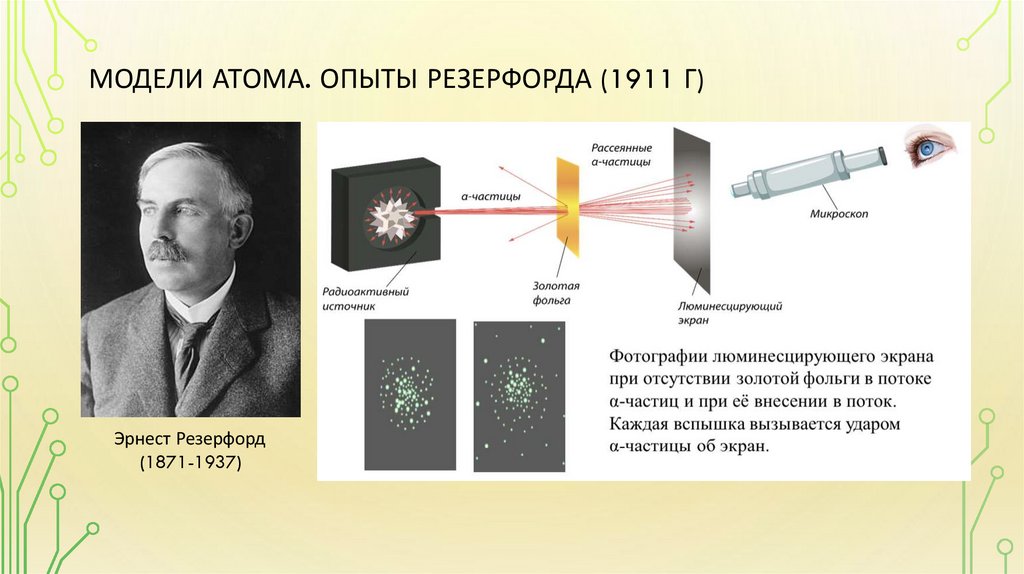 Модели атома. Опыты Резерфорда (1911 г)