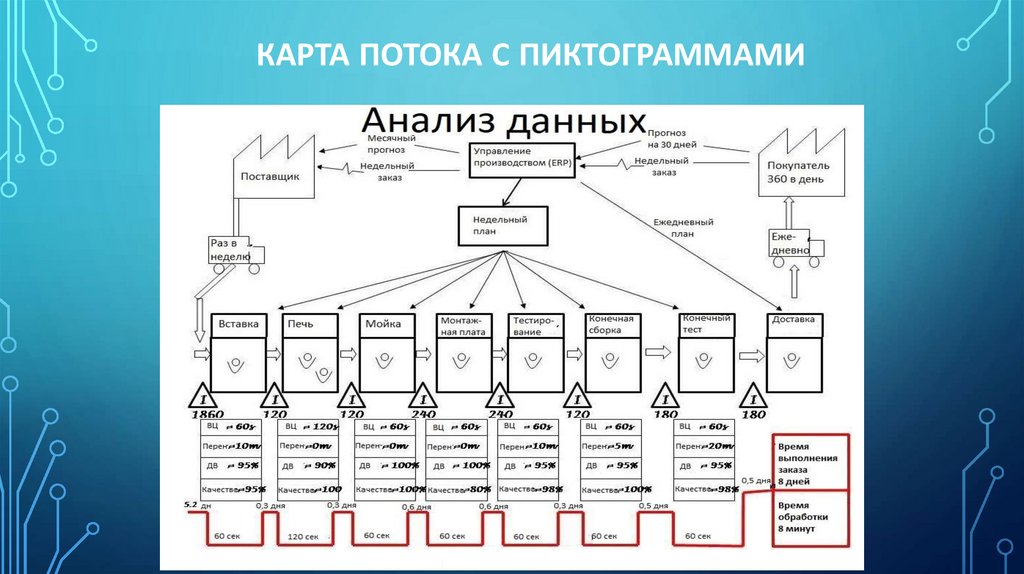 Карта потока с пиктограммами