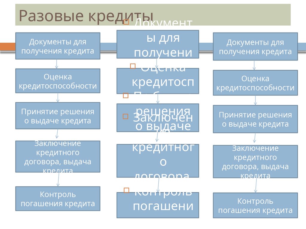 Разовые кредиты