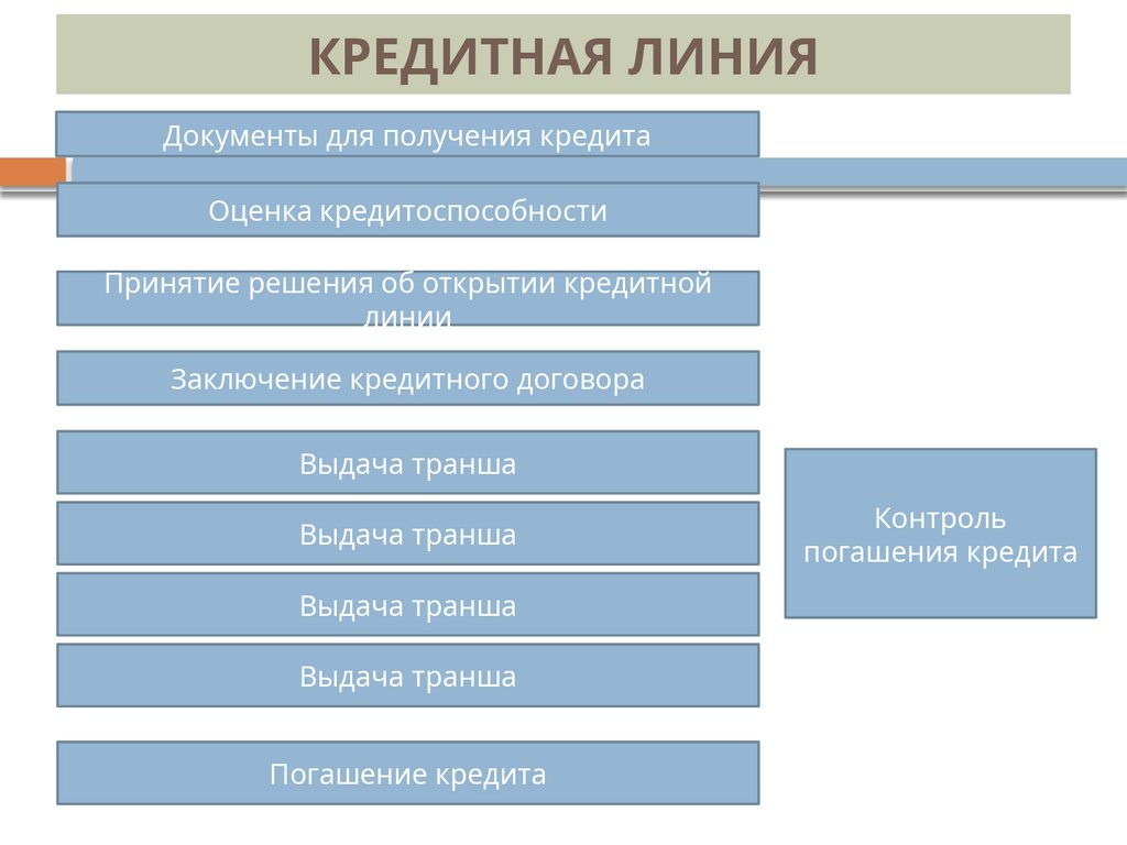 КРЕДИТНАЯ ЛИНИЯ