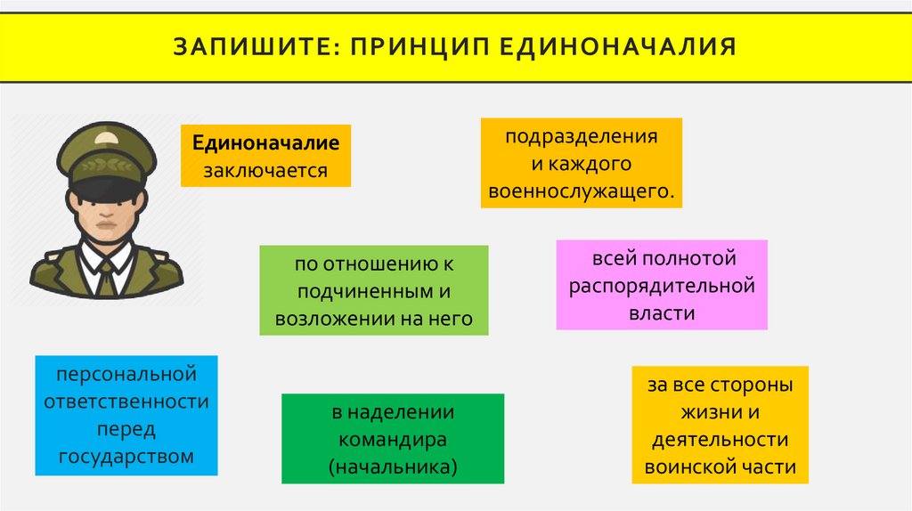 Запишите: принцип единоначалия