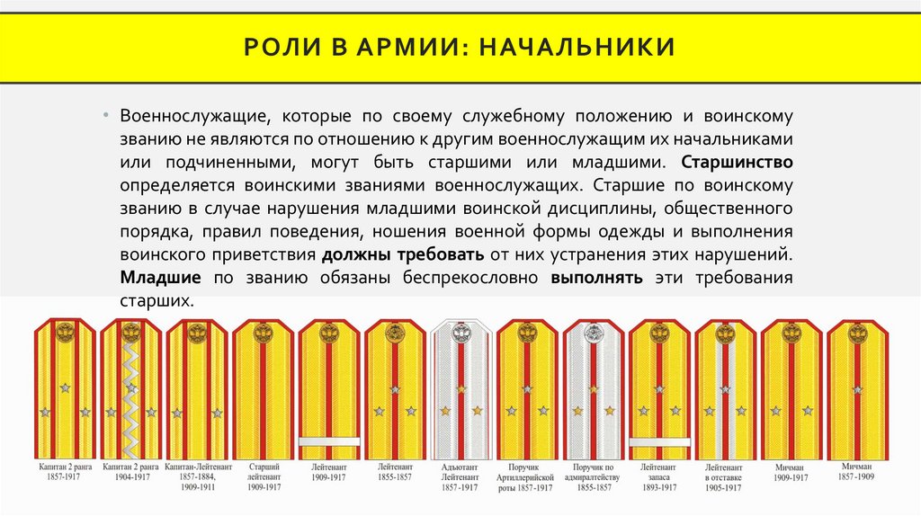РОЛИ В АРМИИ: НАЧАЛЬНИКИ