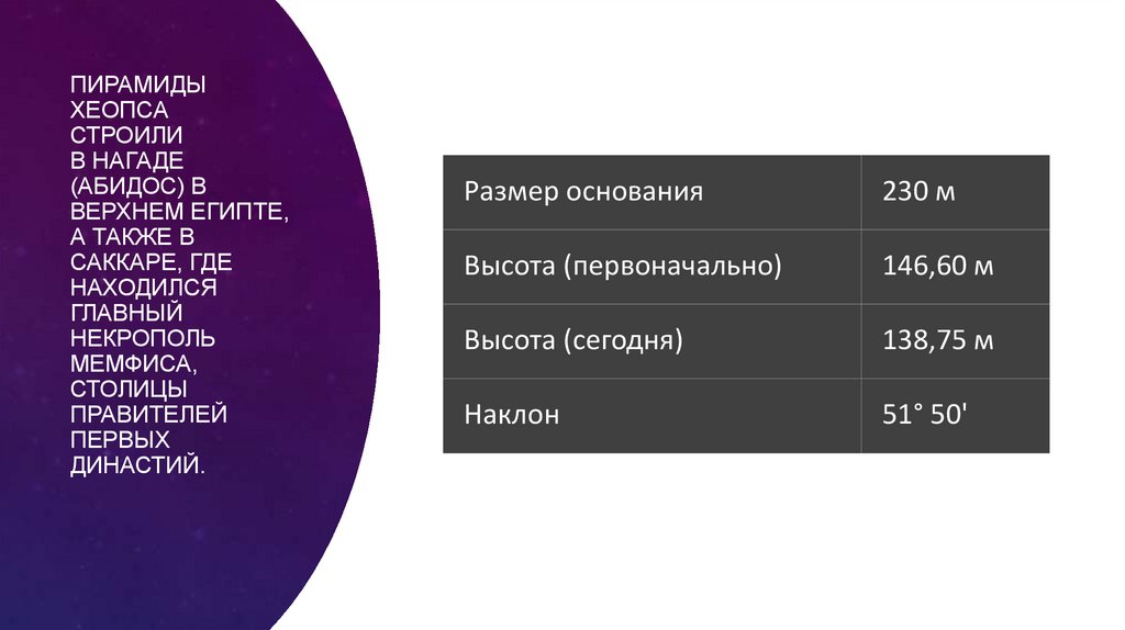 Пирамиды Хеопса строили в Нагаде (Абидос) в Верхнем Египте, а также в Саккаре, где находился главный некрополь Мемфиса, столицы