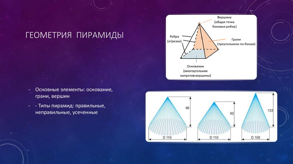 Геометрия пирамиды