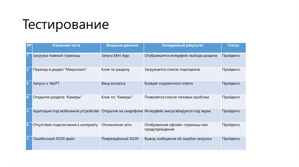 Тестирование