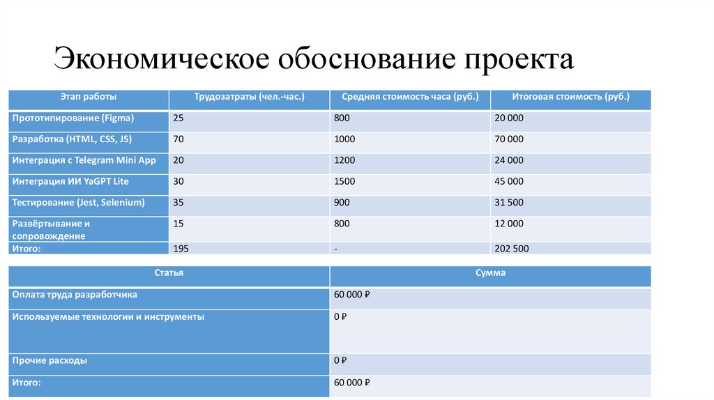 Экономическое обоснование проекта