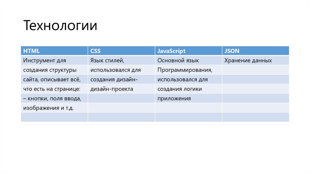 Технологии