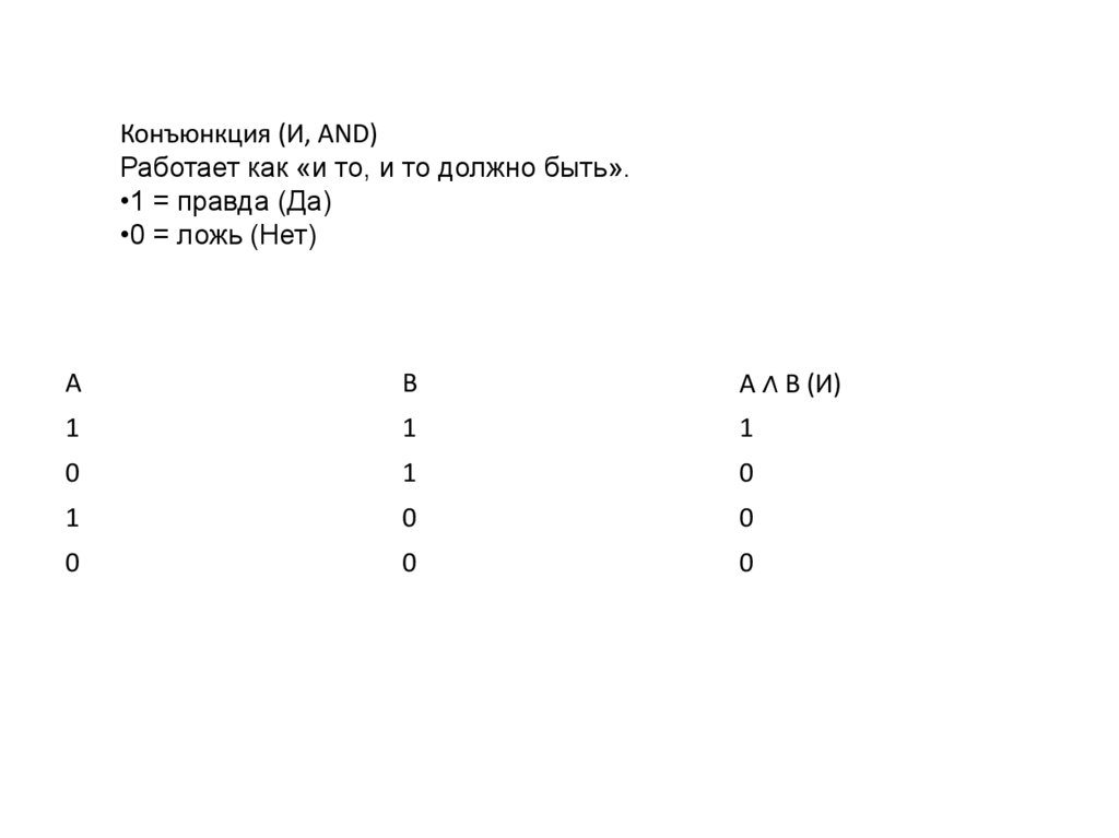 Конъюнкция (И, AND) Работает как «и то, и то должно быть». 1 = правда (Да) 0 = ложь (Нет)