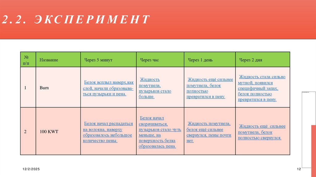 2.2. Эксперимент