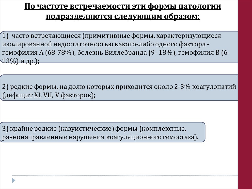 По частоте встречаемости эти формы патологии подразделяются следующим образом: