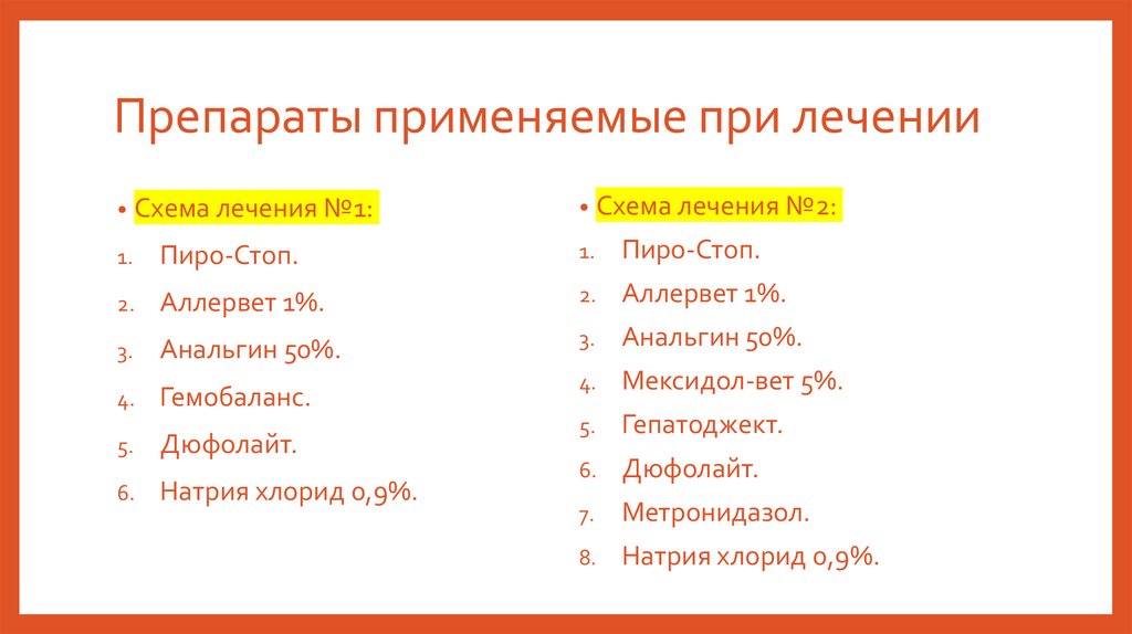 Препараты применяемые при лечении