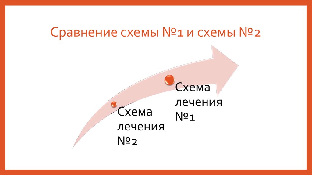 Сравнение схемы №1 и схемы №2