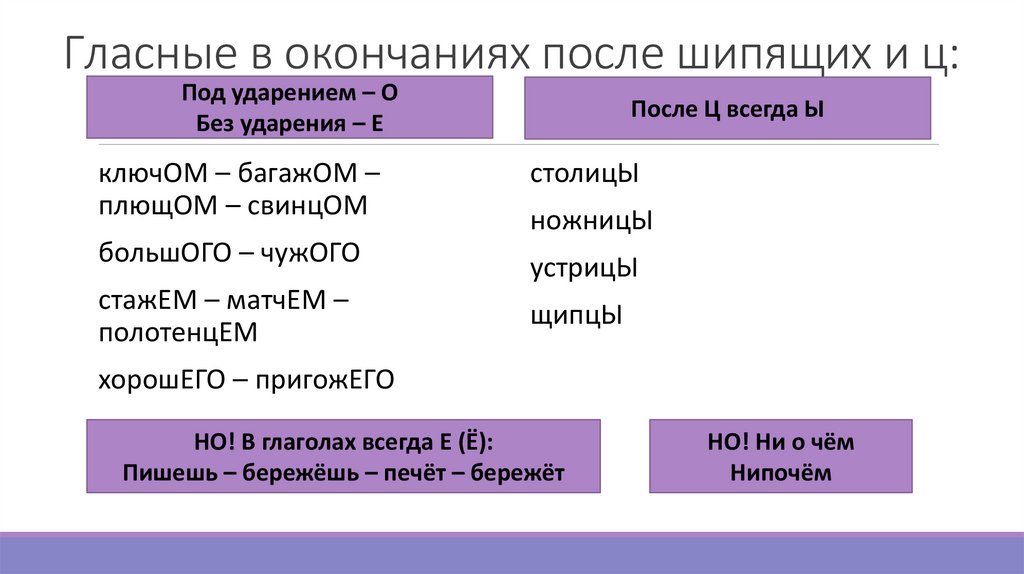 Гласные в окончаниях после шипящих и ц: